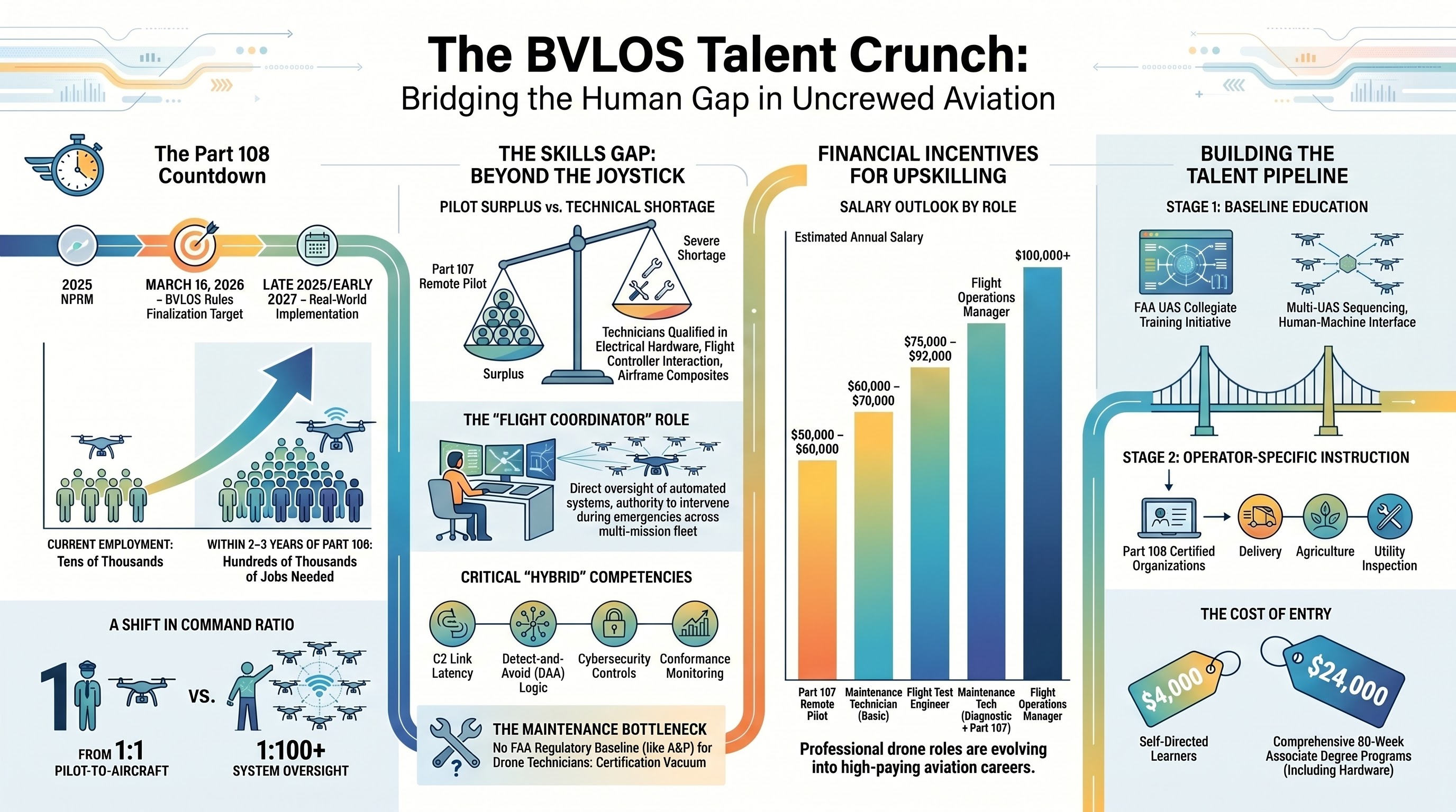 BVLOS talent bottleneck briefing pack thumbnail